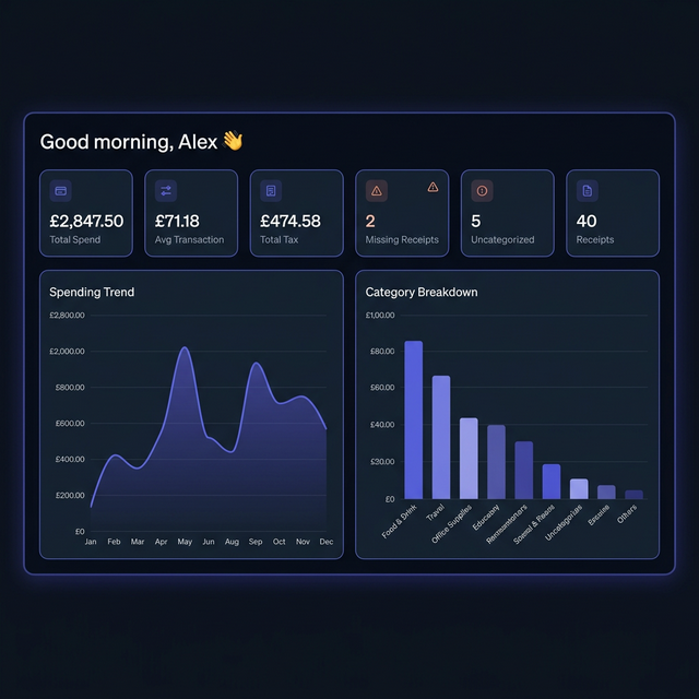Receiptobin dashboard showing spending analytics, stat cards, and charts